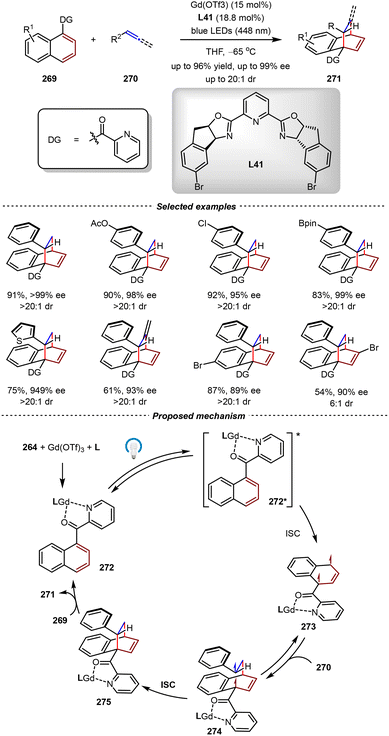 image file: d5cs01218j-s54.tif