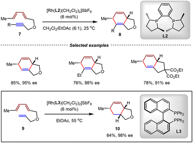 image file: d5cs01218j-s6.tif