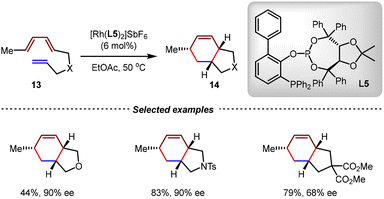 image file: d5cs01218j-s8.tif