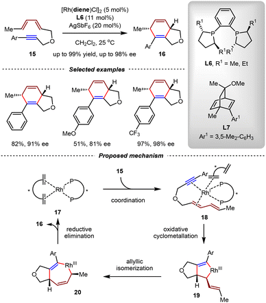 image file: d5cs01218j-s9.tif