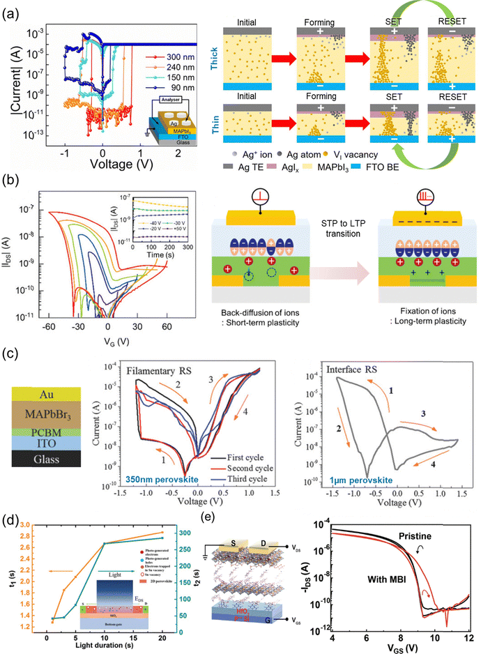 image file: d5cs01222h-f11.tif