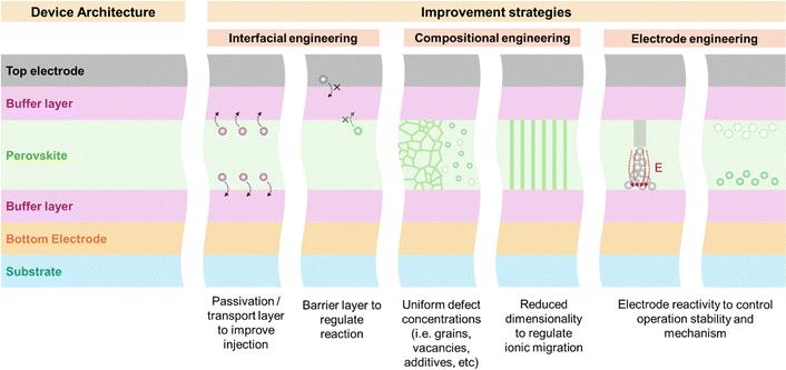 image file: d5cs01222h-f15.tif