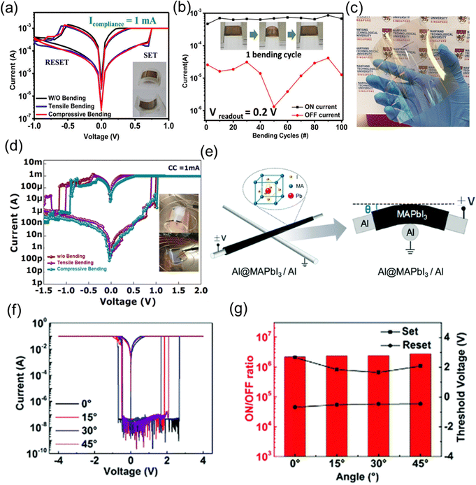 image file: d5cs01222h-f16.tif
