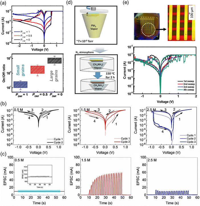 image file: d5cs01222h-f17.tif