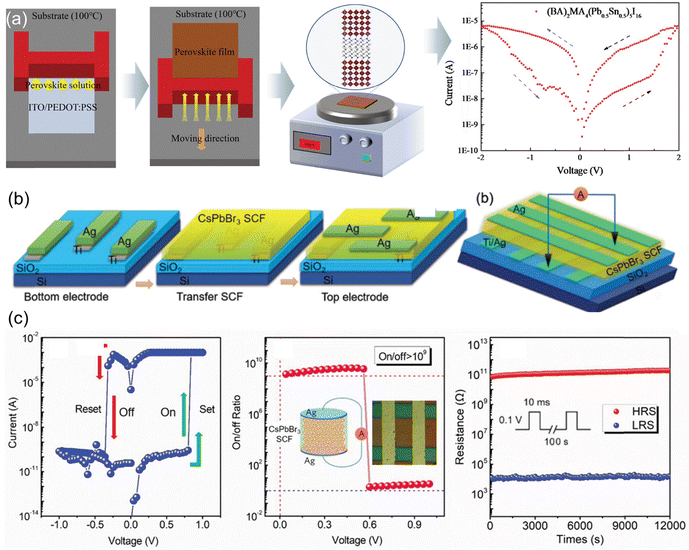 image file: d5cs01222h-f18.tif