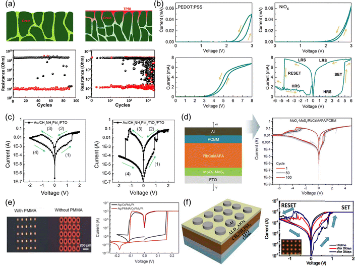image file: d5cs01222h-f19.tif