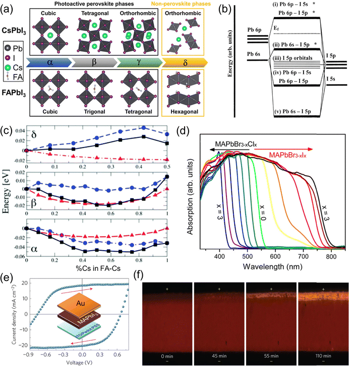 image file: d5cs01222h-f2.tif