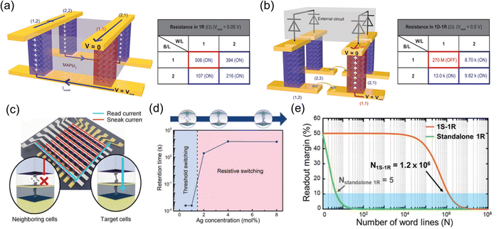 image file: d5cs01222h-f23.tif