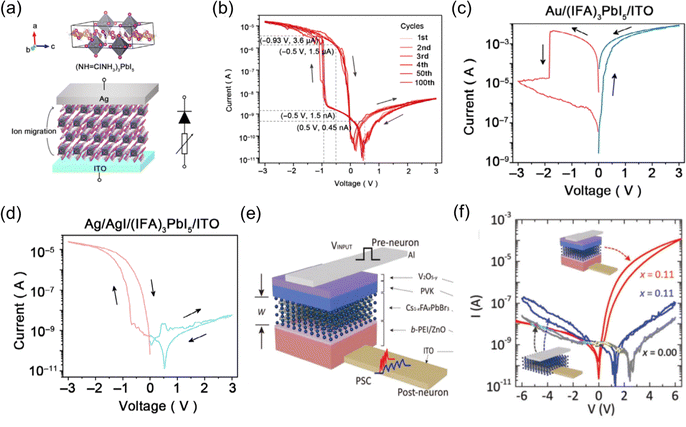 image file: d5cs01222h-f24.tif