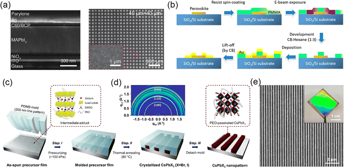 image file: d5cs01222h-f26.tif