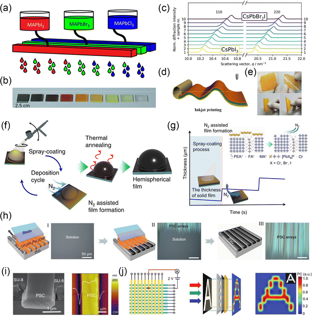 image file: d5cs01222h-f27.tif