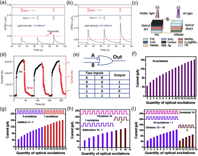 image file: d5cs01222h-f32.tif