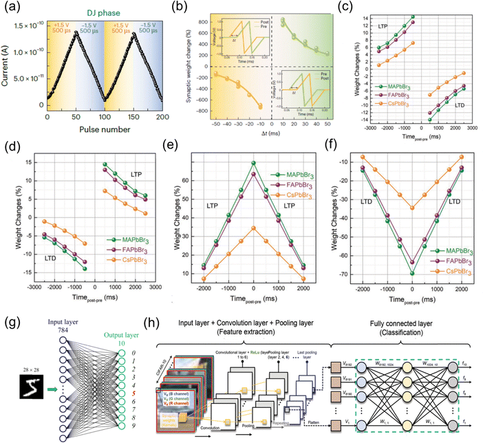 image file: d5cs01222h-f33.tif