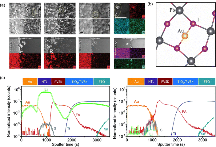 image file: d5cs01222h-f4.tif