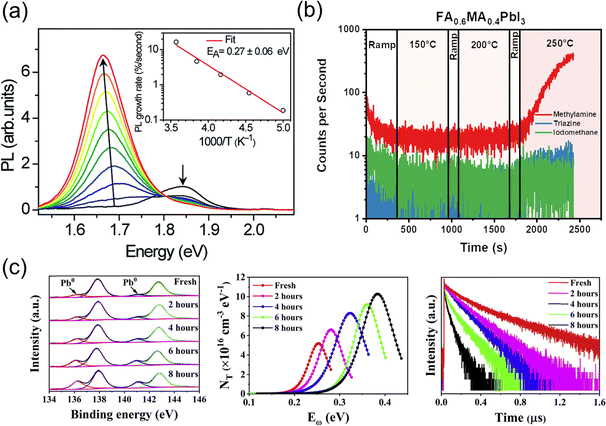 image file: d5cs01222h-f5.tif