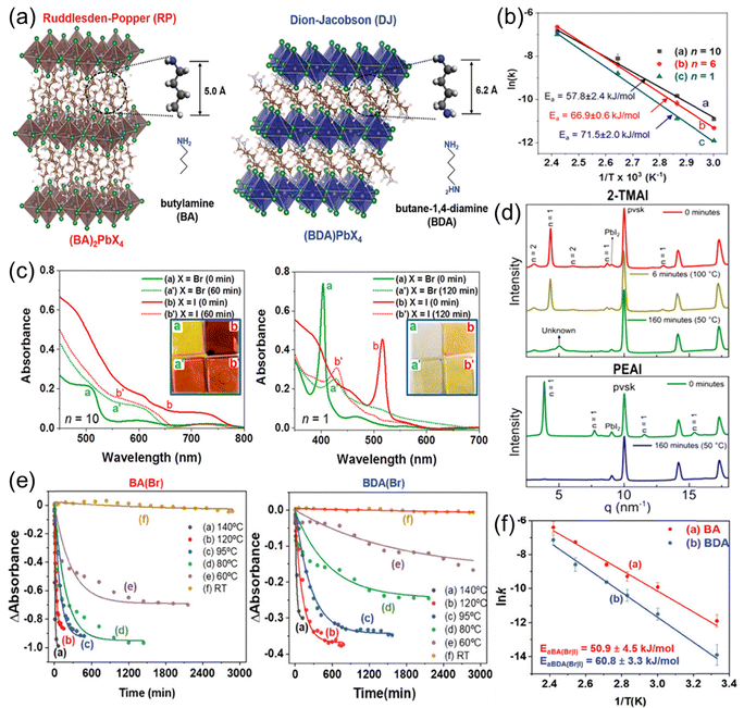image file: d5cs01222h-f6.tif
