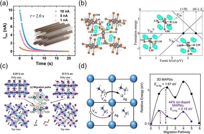 image file: d5cs01222h-f7.tif