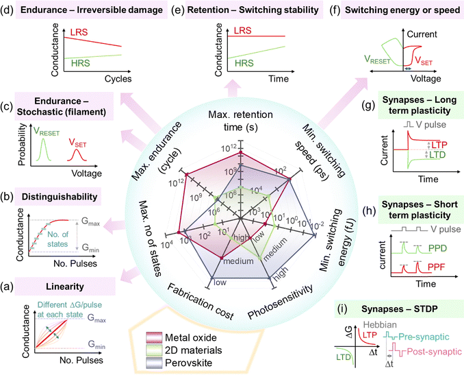 image file: d5cs01222h-f9.tif
