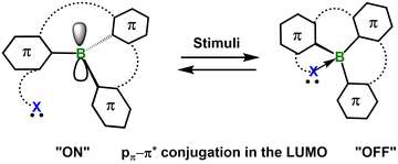 image file: d5cs01242b-c1.tif