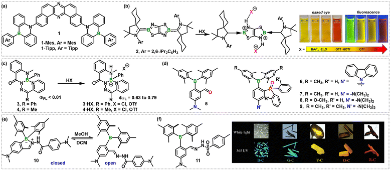 image file: d5cs01242b-f1.tif