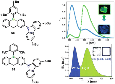 image file: d5cs01242b-f10.tif
