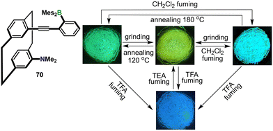 image file: d5cs01242b-f11.tif