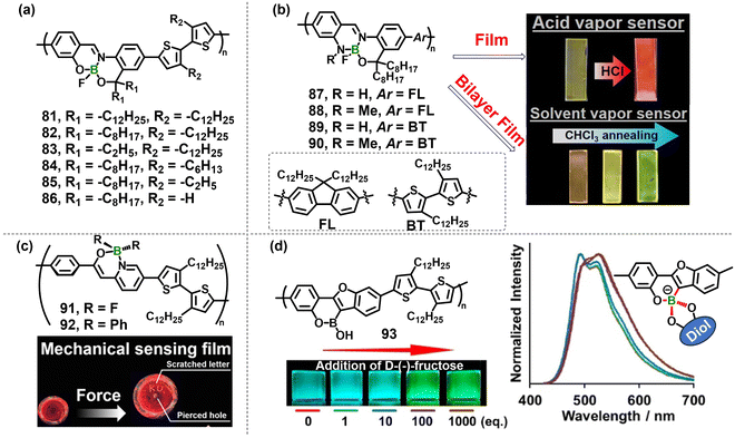 image file: d5cs01242b-f13.tif