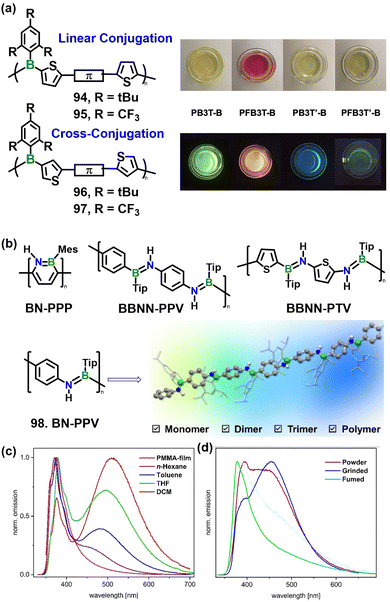 image file: d5cs01242b-f14.tif