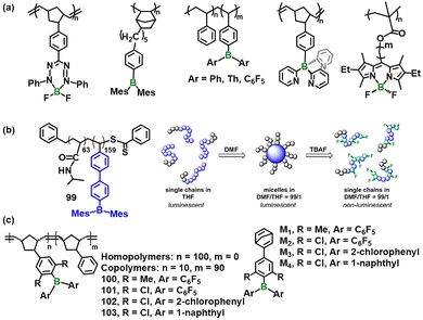 image file: d5cs01242b-f15.tif