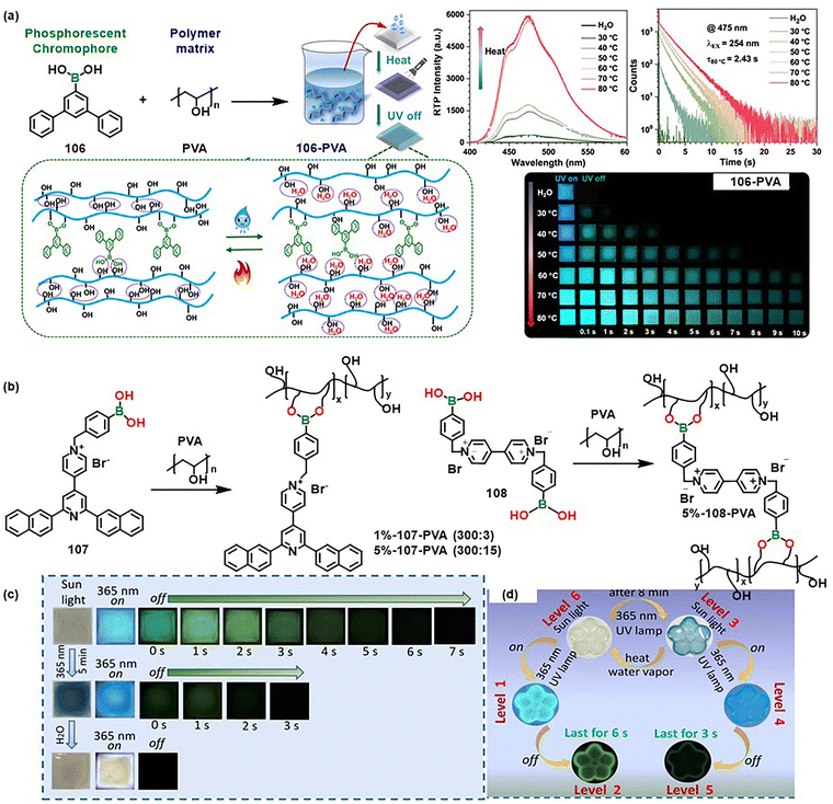 image file: d5cs01242b-f17.tif