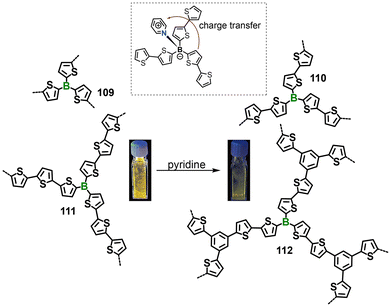 image file: d5cs01242b-f18.tif