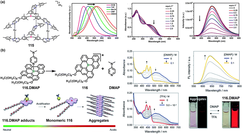 image file: d5cs01242b-f20.tif