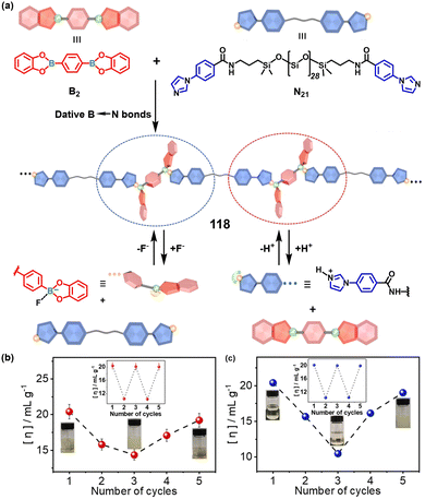 image file: d5cs01242b-f22.tif