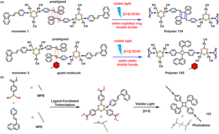 image file: d5cs01242b-f23.tif
