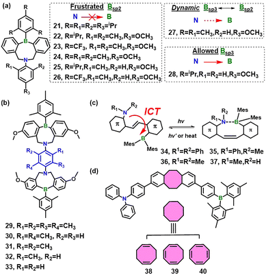 image file: d5cs01242b-f3.tif