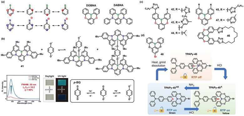 image file: d5cs01242b-f4.tif