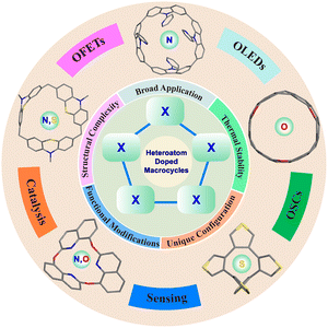 image file: d5cs01268f-f1.tif