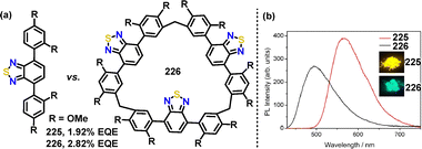 image file: d5cs01268f-f14.tif