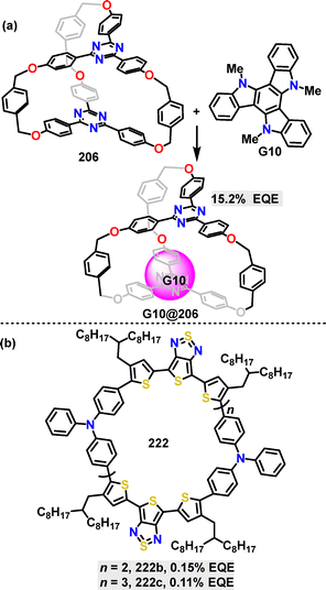 image file: d5cs01268f-f15.tif