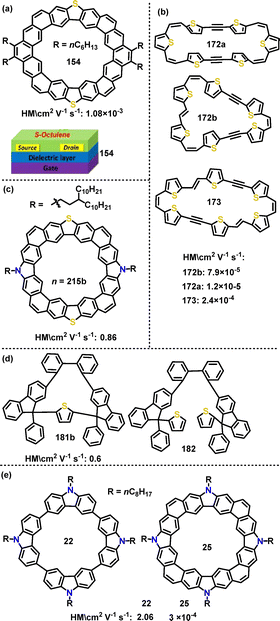 image file: d5cs01268f-f16.tif