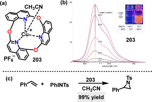 image file: d5cs01268f-f18.tif