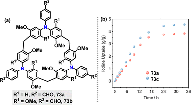image file: d5cs01268f-f21.tif
