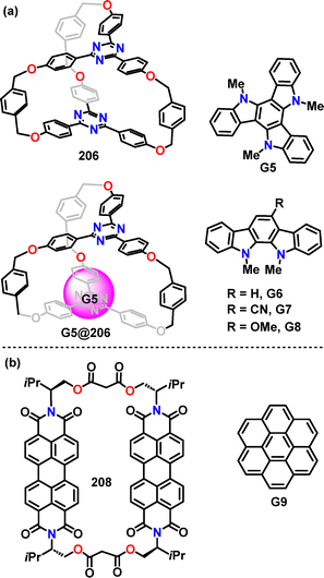 image file: d5cs01268f-f4.tif