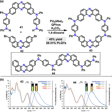 image file: d5cs01268f-s10.tif