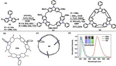 image file: d5cs01268f-s17.tif