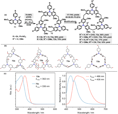 image file: d5cs01268f-s21.tif