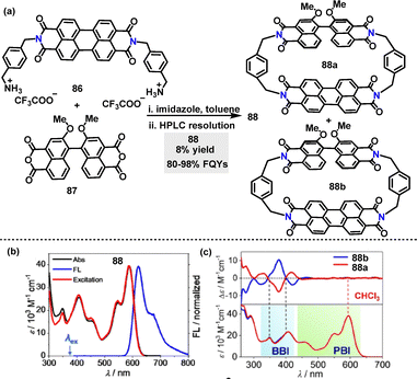 image file: d5cs01268f-s25.tif