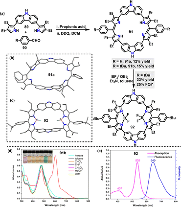 image file: d5cs01268f-s26.tif