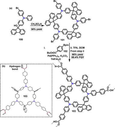 image file: d5cs01268f-s28.tif