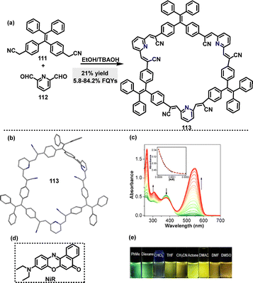 image file: d5cs01268f-s32.tif